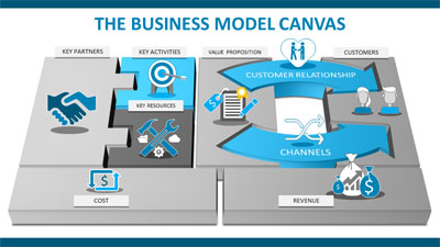 Detail Template Bisnis Model Canvas Ppt Nomer 33