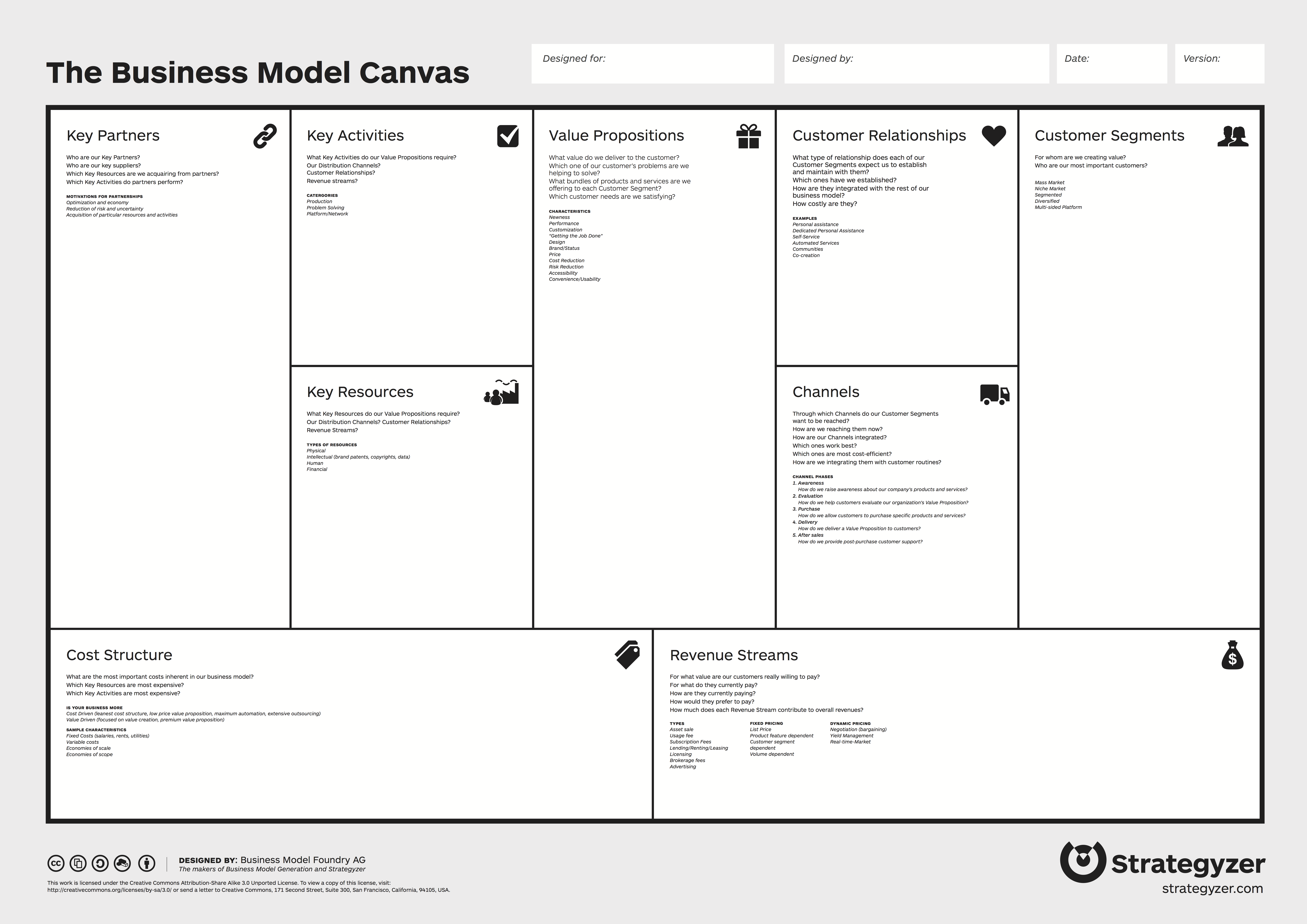 Detail Template Bisnis Model Canvas Ppt Nomer 38