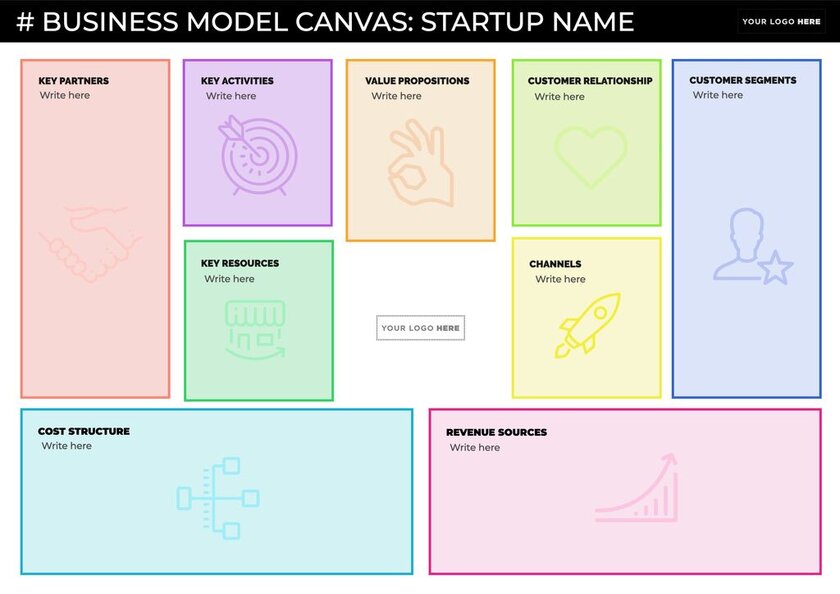 Detail Template Bisnis Model Canvas Ppt Nomer 40