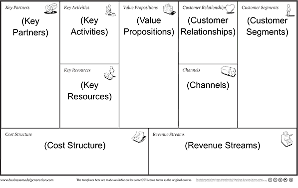 Detail Template Bisnis Model Canvas Ppt Nomer 45