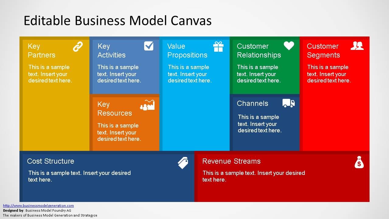 Detail Template Bisnis Model Canvas Ppt Nomer 6
