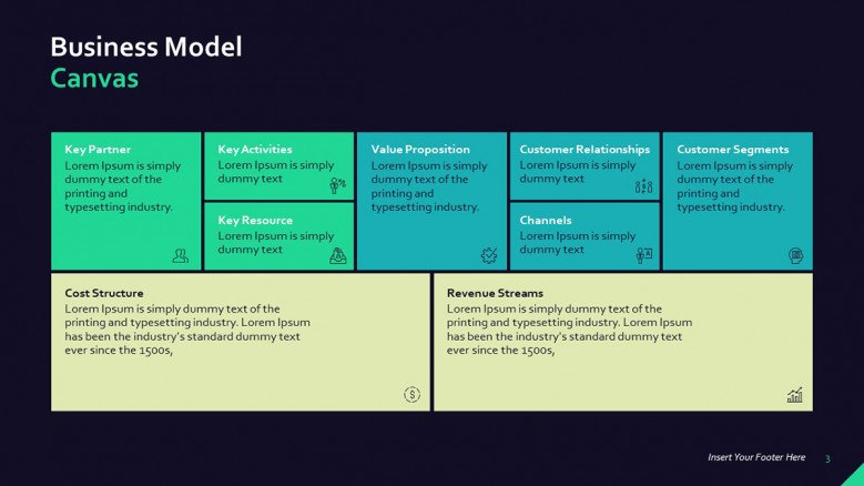 Detail Template Bisnis Model Canvas Ppt Nomer 52