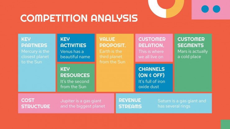 Detail Template Bisnis Model Canvas Ppt Nomer 56