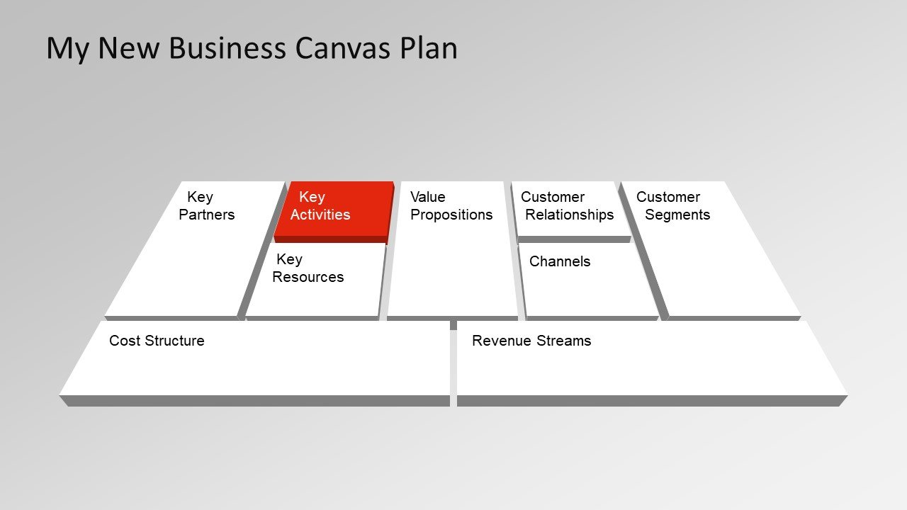 Detail Template Bisnis Model Canvas Ppt Nomer 57