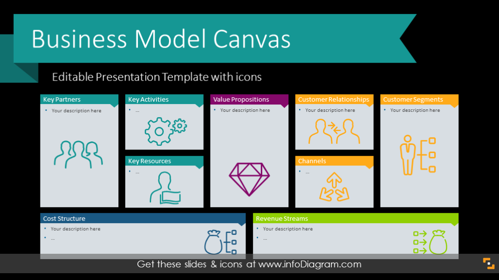 Detail Template Bisnis Model Canvas Ppt Nomer 8