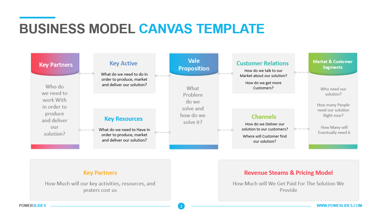 Detail Template Bisnis Model Canvas Ppt Nomer 9