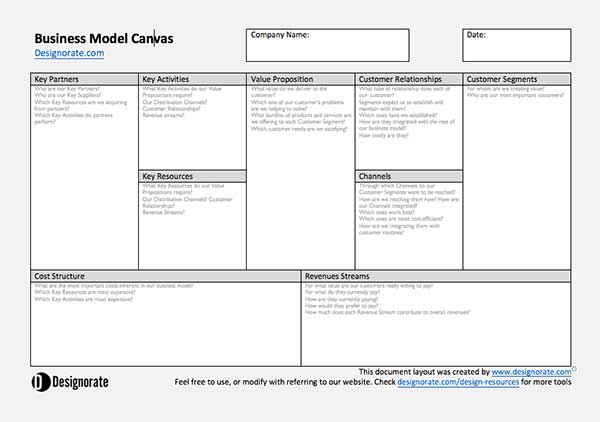 Detail Template Bisnis Model Canvas Word Nomer 17