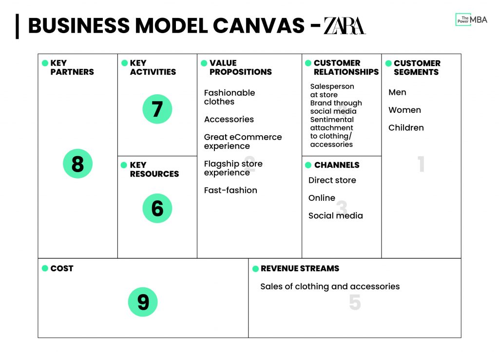 Detail Template Bisnis Model Canvas Word Nomer 34