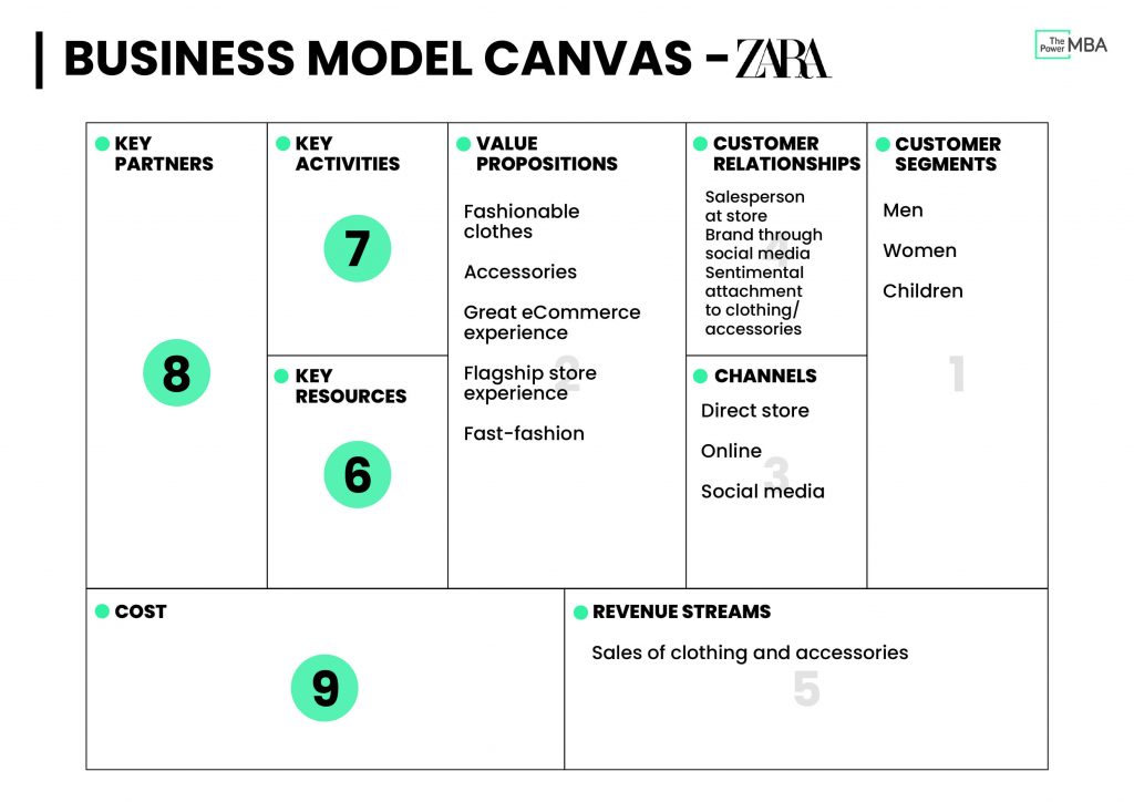 Detail Template Bisnis Model Canvas Word Koleksi Nomer 34
