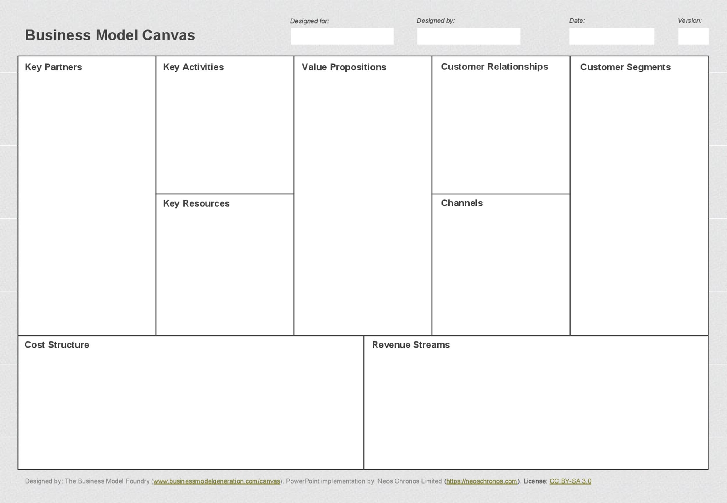 Detail Template Bisnis Model Canvas Word Nomer 51