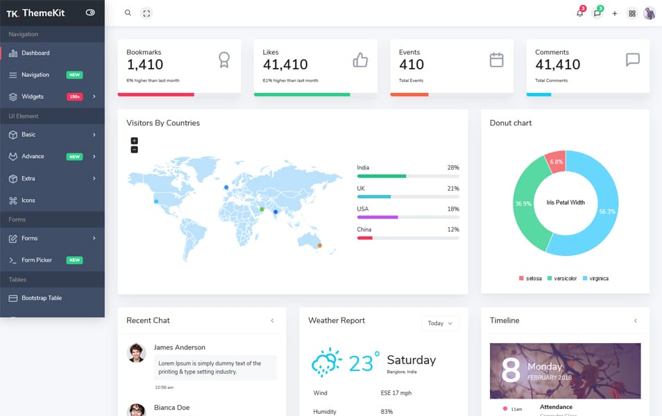 Detail Template Bootstrap 2020 Nomer 5