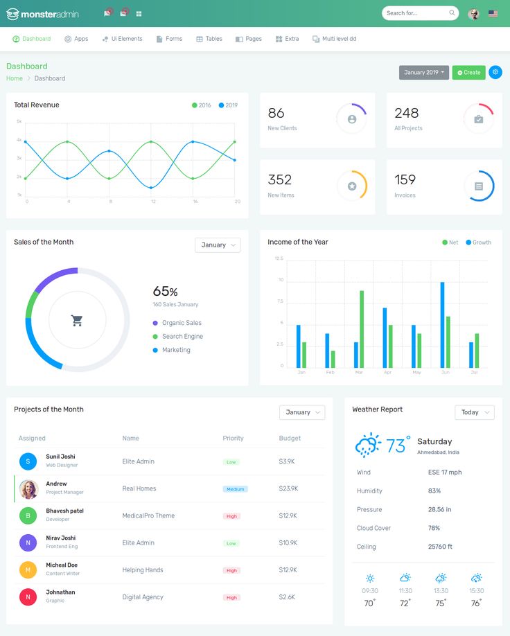 Detail Template Bootstrap 2020 Nomer 48