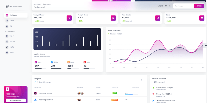 Detail Template Bootstrap 5 Nomer 13