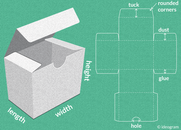 Template Box Kemasan 46 Koleksi Gambar Template Box Kemasan 46 Koleksi Gambar