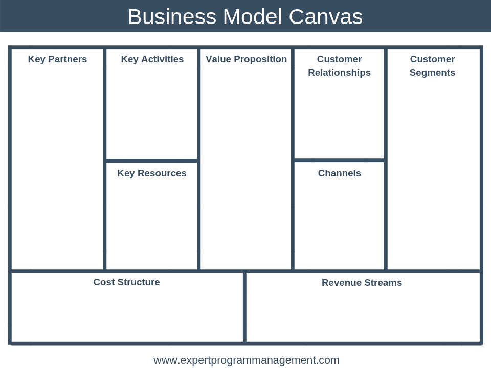 Detail Template Canvas Model Nomer 28