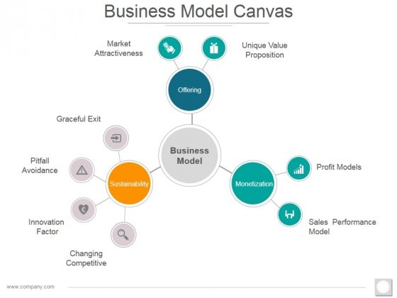 Detail Template Canvas Model Nomer 34