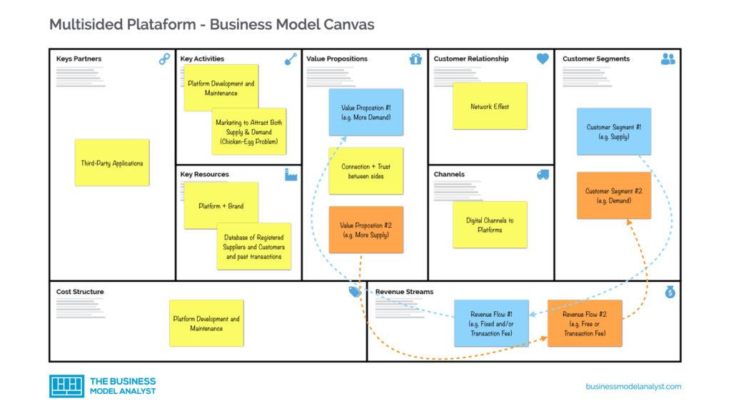 Detail Template Canvas Model Nomer 52