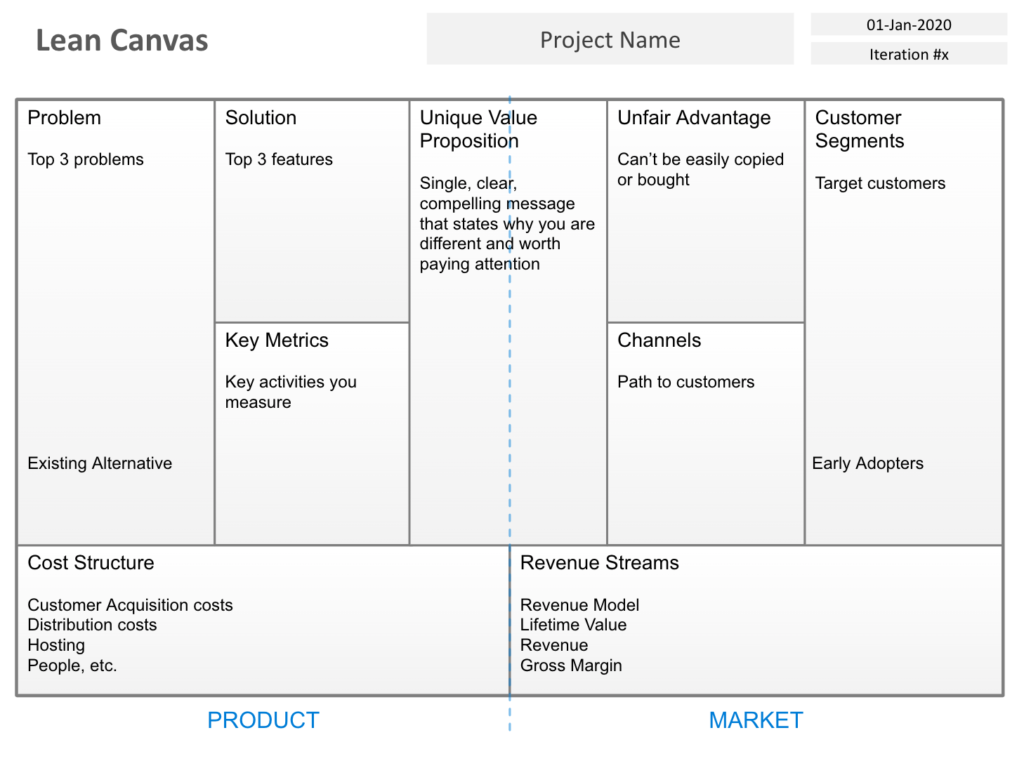 Detail Template Canvas Ppt Nomer 13