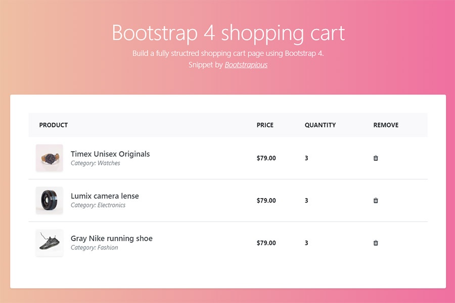 Detail Template Cart Bootstrap Nomer 8