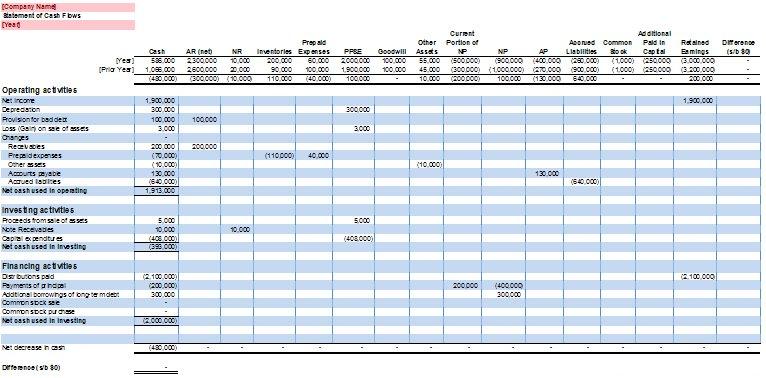 Detail Template Cash Flow Excel Nomer 29