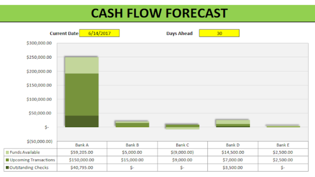 Detail Template Cash Flow Excel Nomer 30