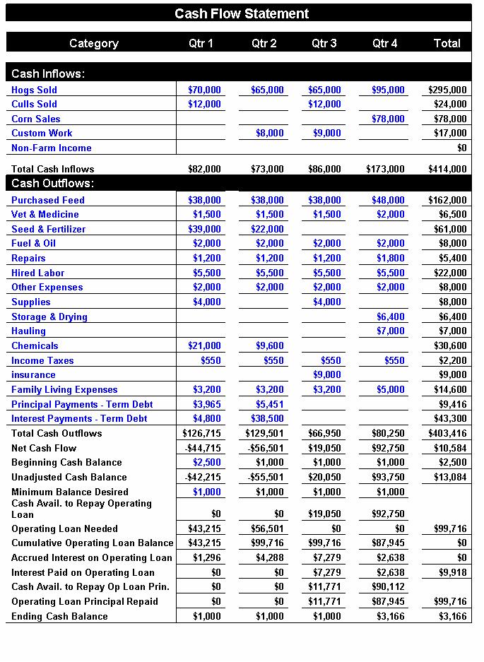 Detail Template Cash Flow Excel Nomer 34