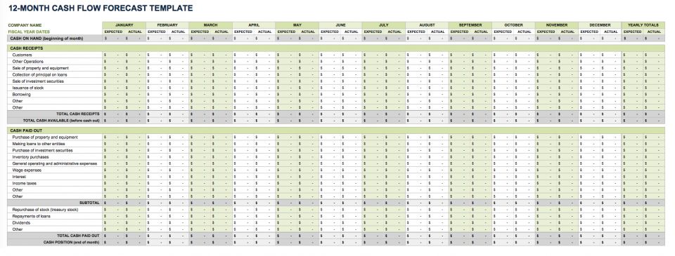 Detail Template Cash Flow Excel Nomer 47