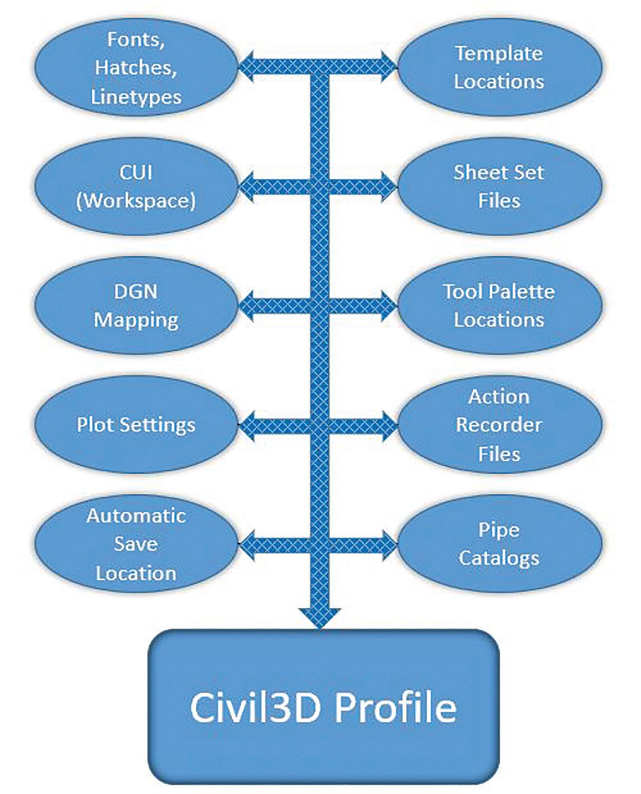 Detail Template Civil 3d Nomer 31