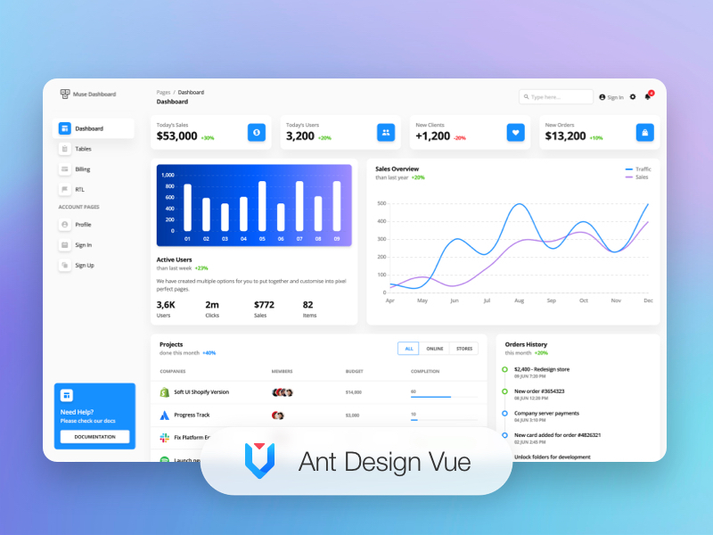 Detail Template Cool Admin Nomer 12