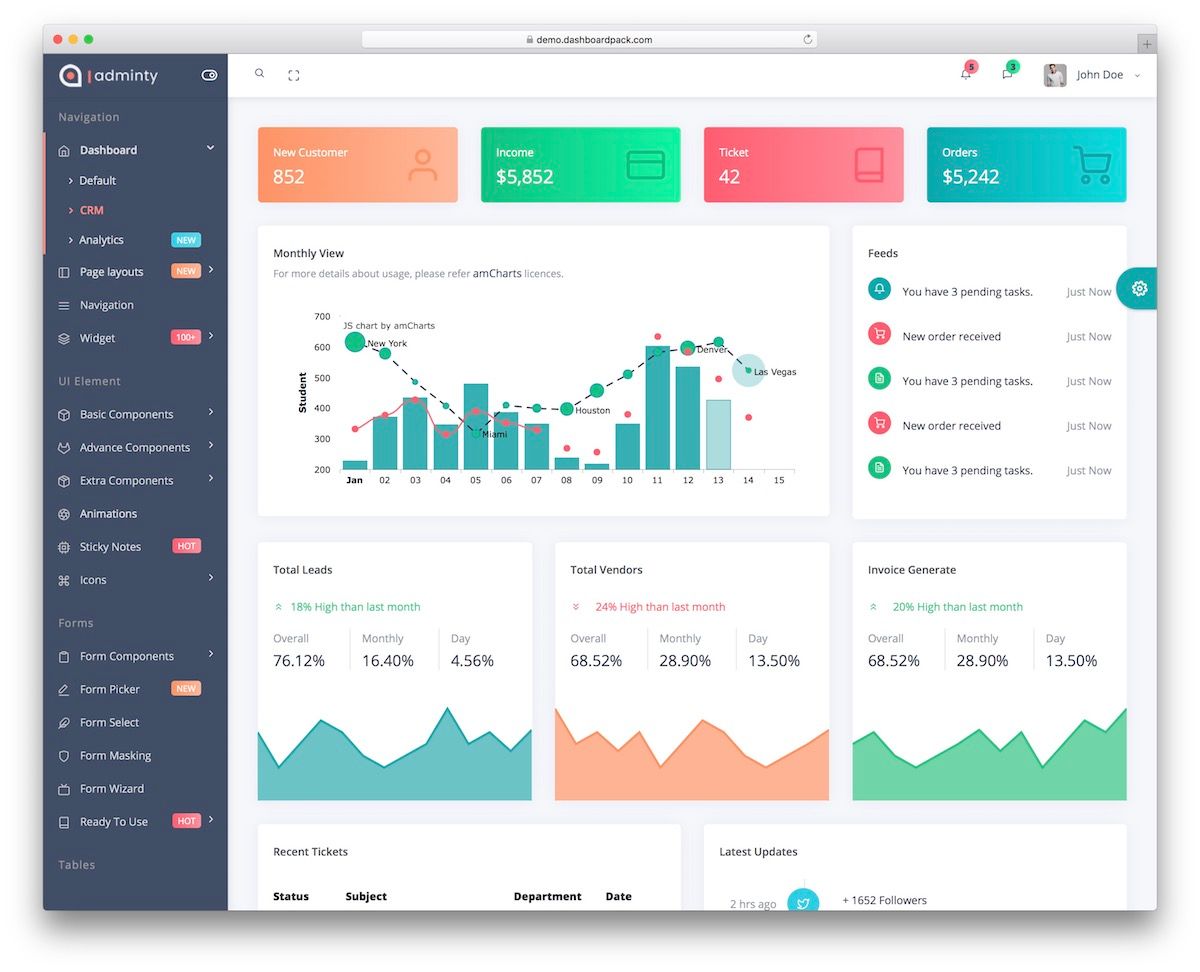 Detail Template Cool Admin Nomer 22