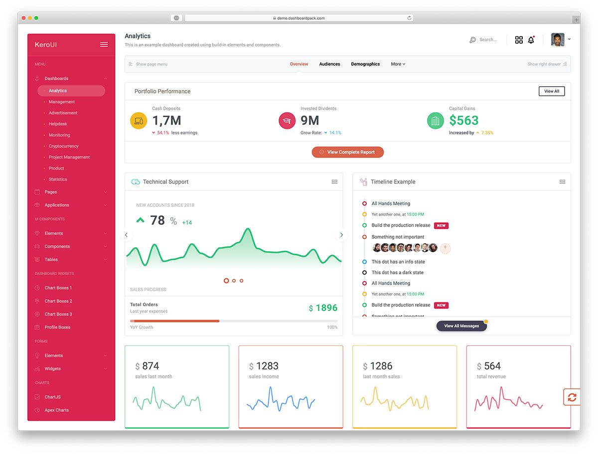 Detail Template Cool Admin Nomer 23