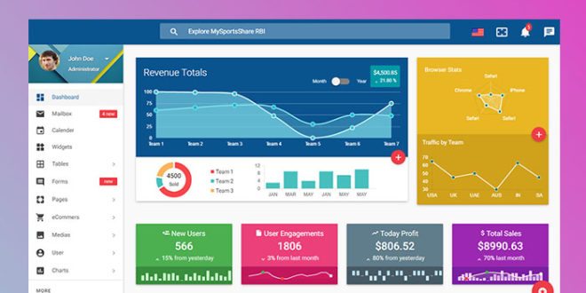 Detail Template Cool Admin Nomer 24