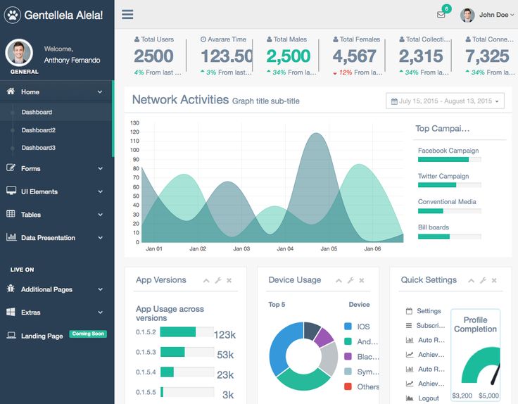 Detail Template Cool Admin Nomer 53