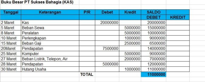 Detail Template Excel Buku Besar Nomer 6