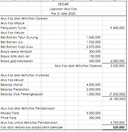 Detail Template Excel Laporan Keuangan Nomer 22