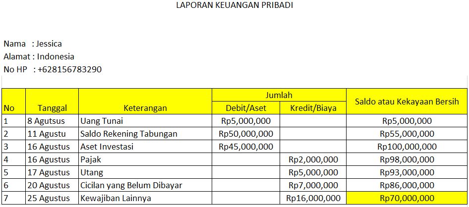 Detail Template Excel Pengeluaran Harian Nomer 12