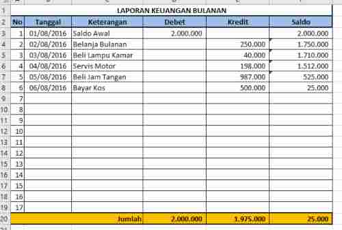 Detail Template Excel Pengeluaran Harian Nomer 9