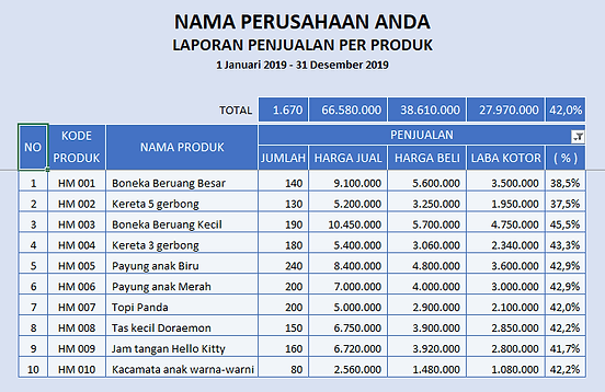 Detail Template Excel Stok Barang Nomer 15
