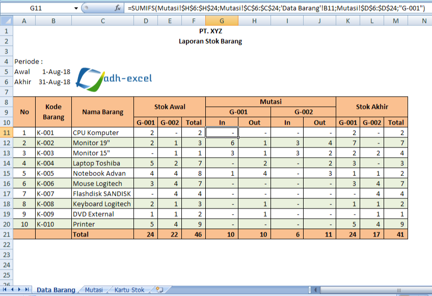 Detail Template Excel Stok Barang Nomer 3