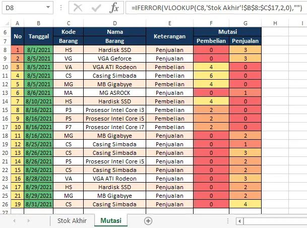 Detail Template Excel Stok Barang Nomer 22