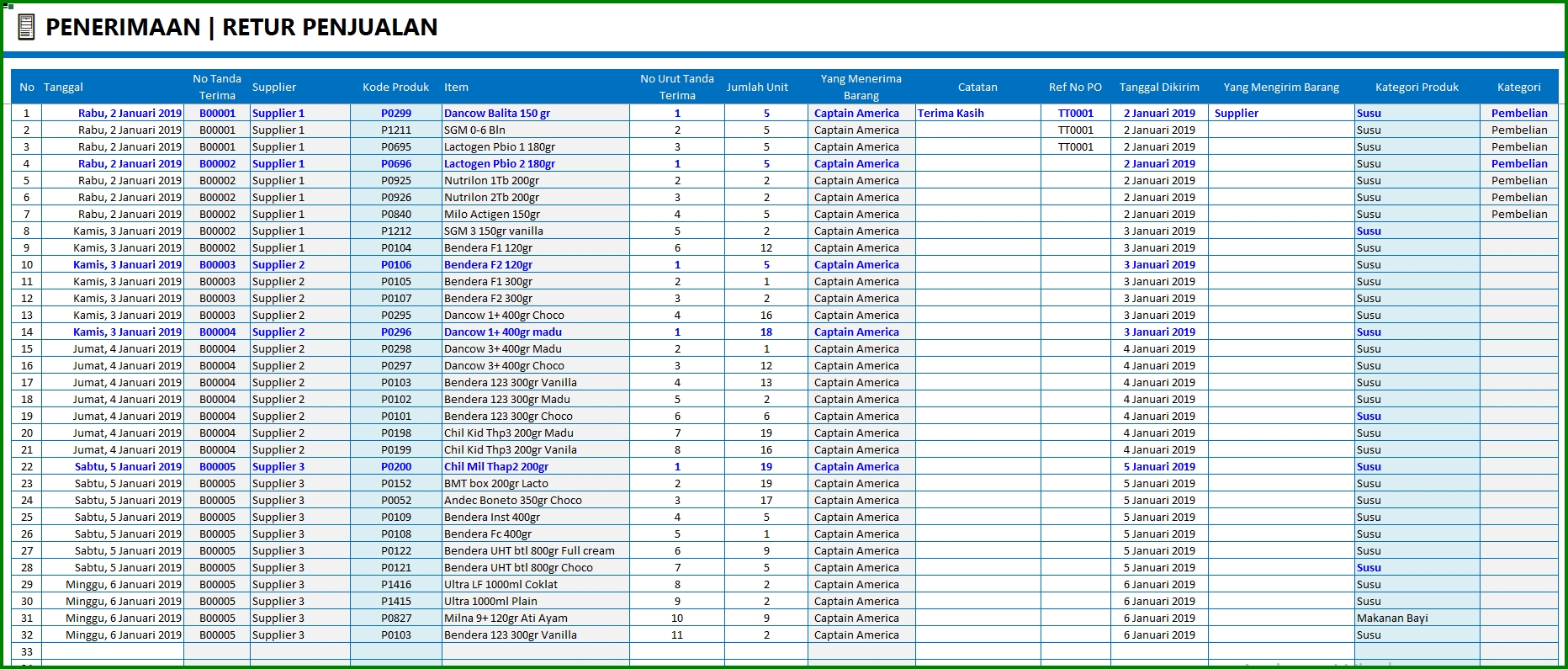 Detail Template Excel Stok Barang Nomer 29