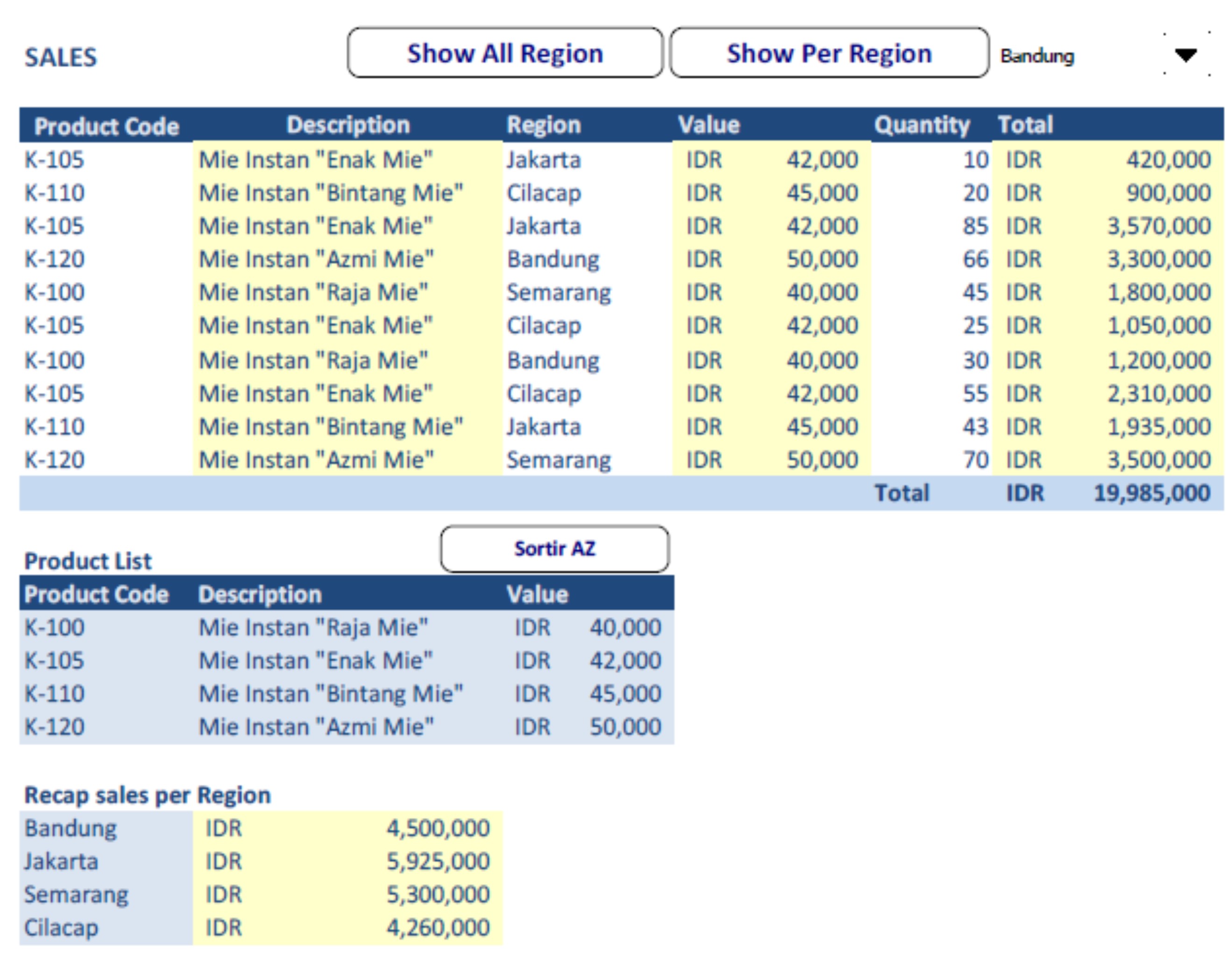 Detail Template Excel Stok Barang Nomer 32