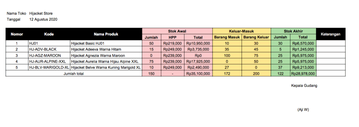 Detail Template Excel Stok Barang Nomer 36