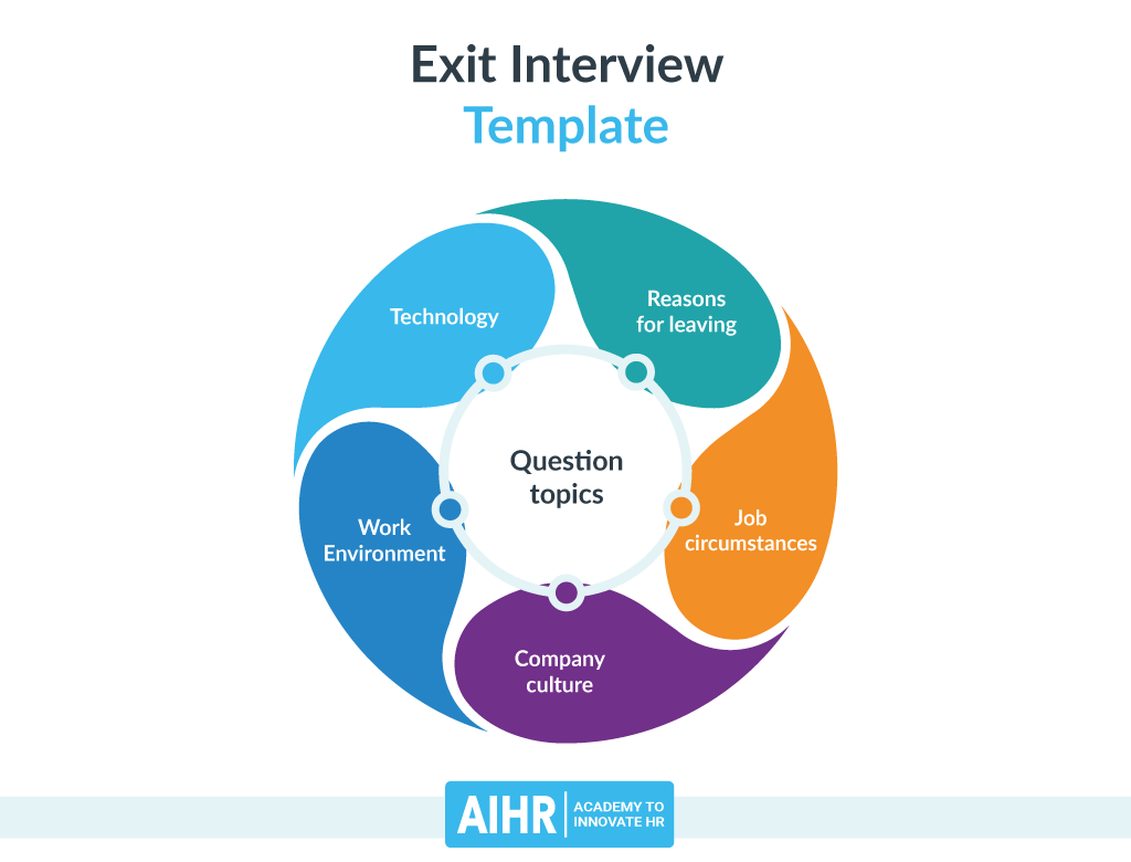 Detail Template Exit Interview Form Nomer 7