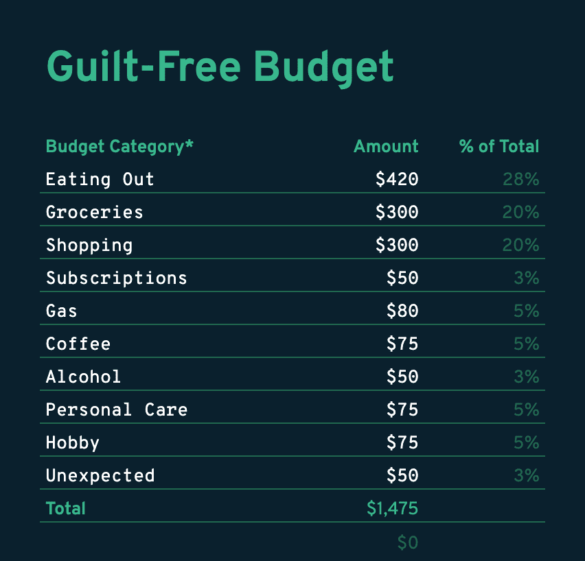 Detail Template Google Sheet Budget Nomer 35