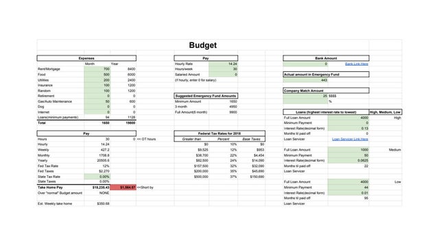 Detail Template Google Sheet Budget Nomer 36