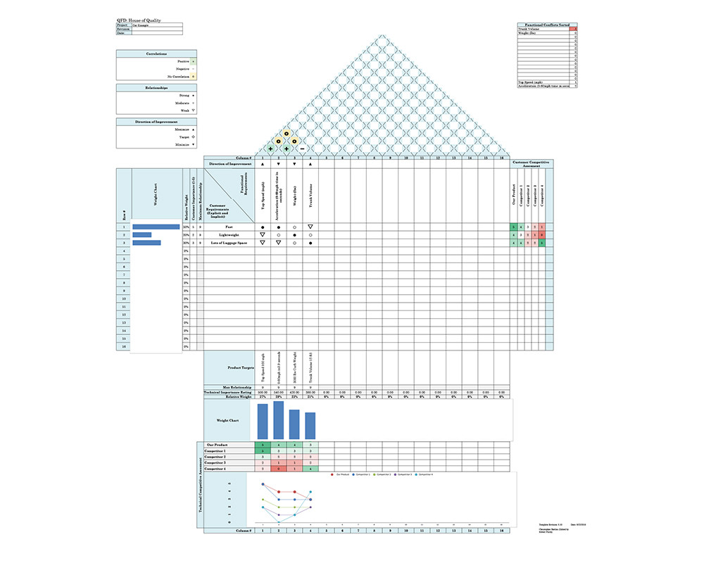 Template House Of Quality Excel - KibrisPDR