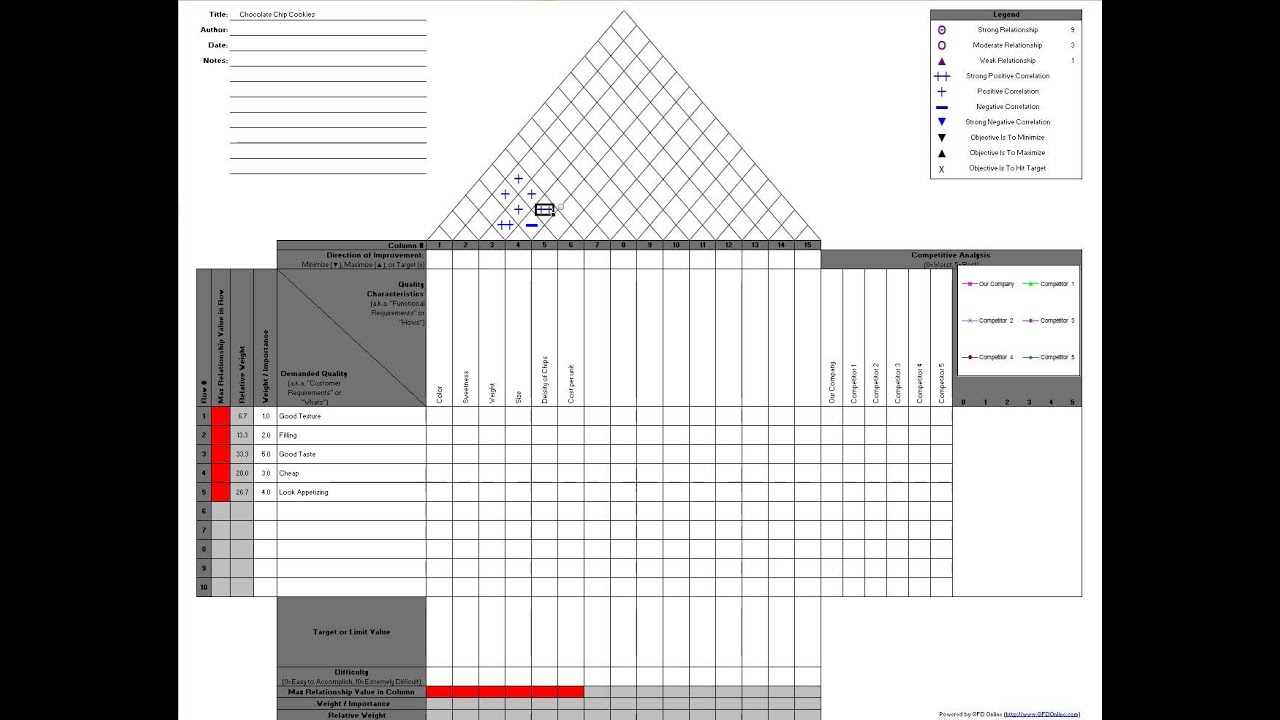 Detail Template House Of Quality Excel Nomer 11