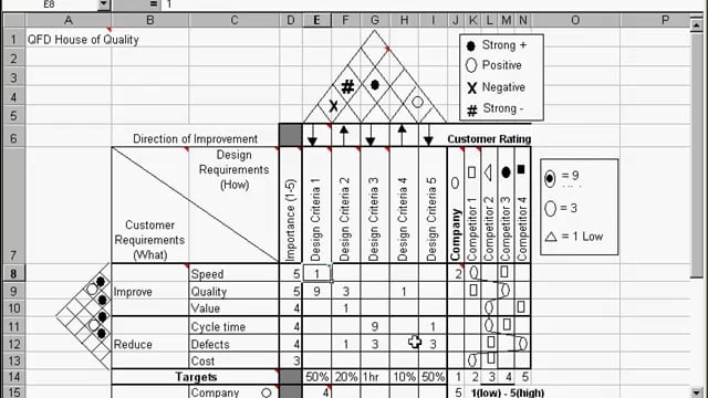 Detail Template House Of Quality Excel Nomer 12