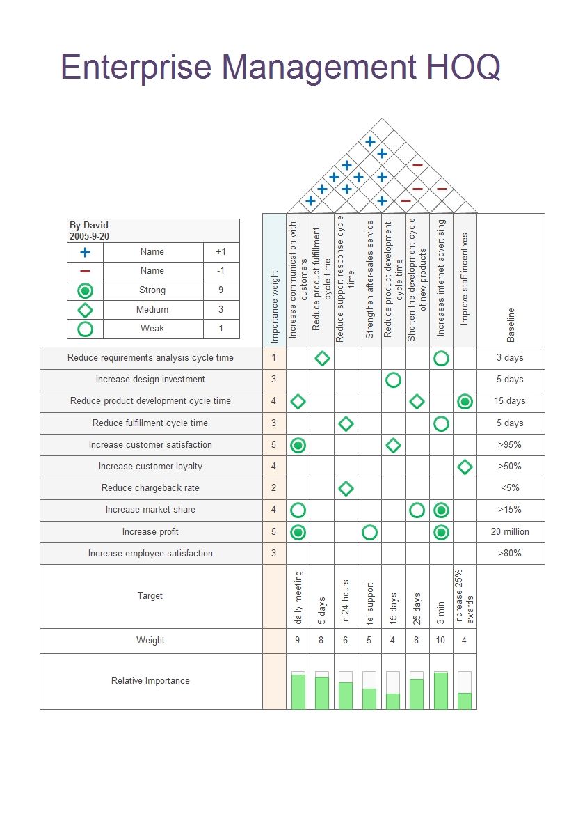 Detail Template House Of Quality Excel Nomer 14